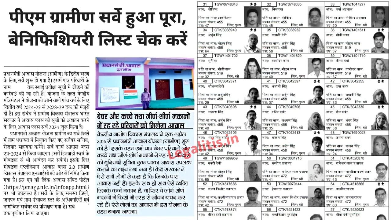 PM Awas Yojana Gramin Beneficiary List
